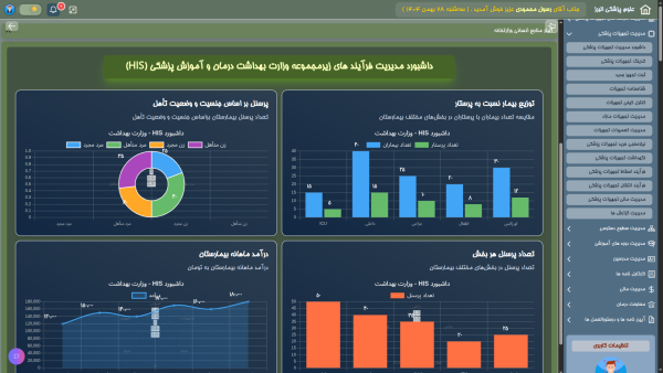 نرم افزار مدیریت هوشمند و جامع تجهیزات پزشکی - Image 3
